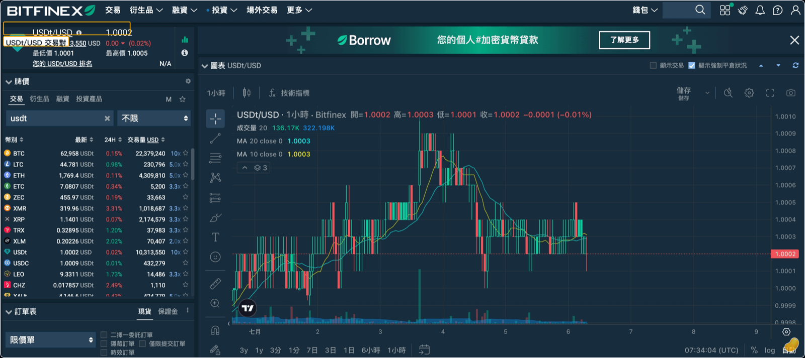 USDt/USD 交易對